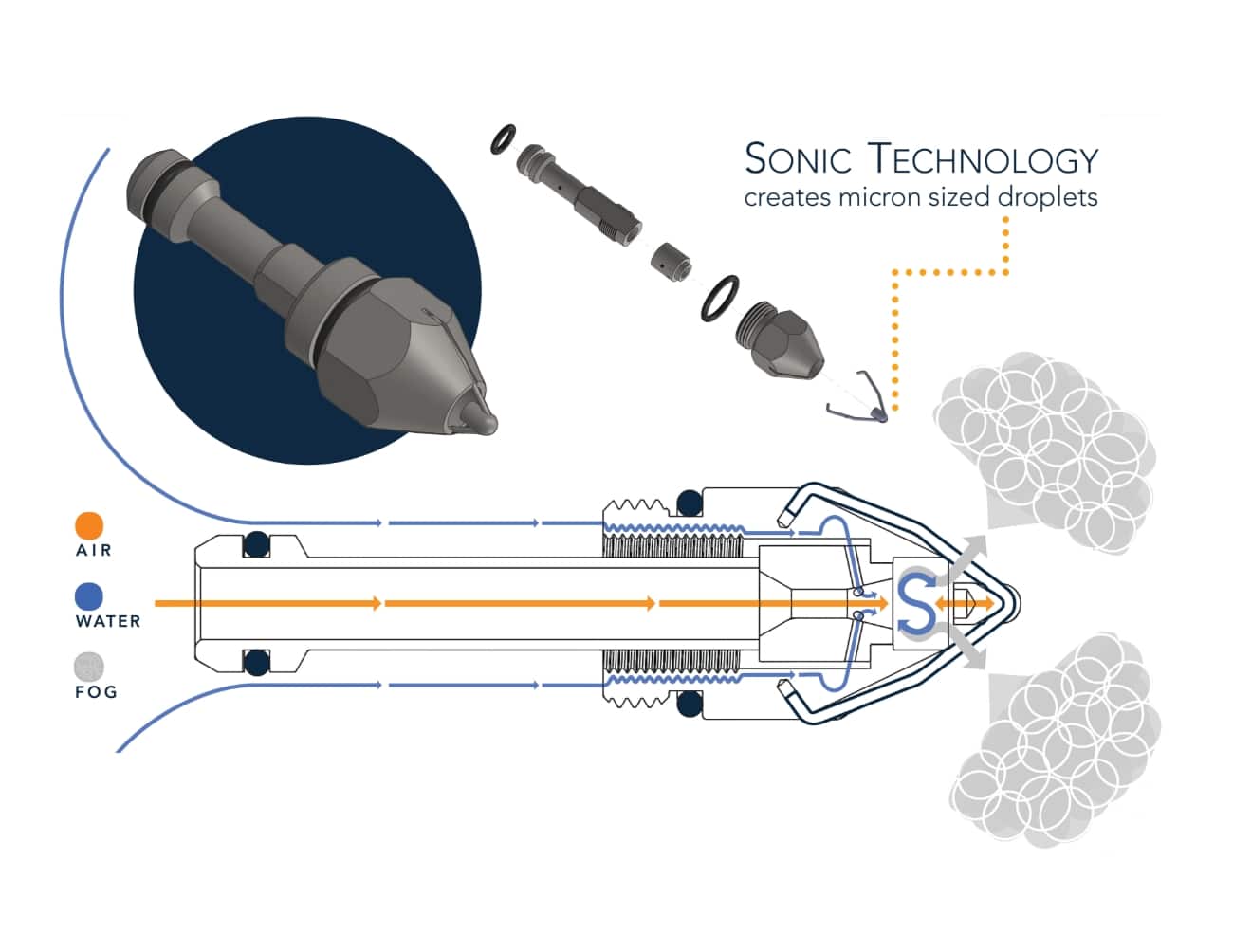 Dust suppression dry fog nozzle technology